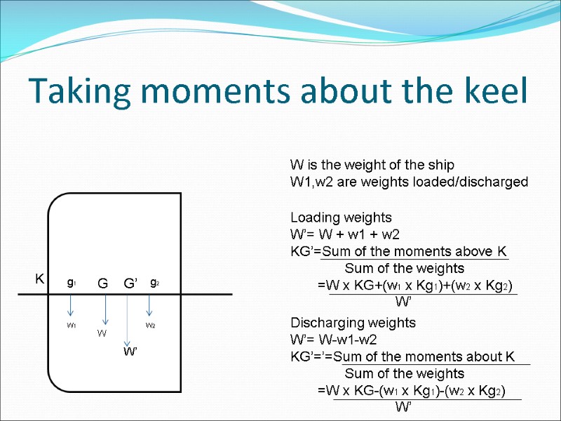 Taking moments about the keel K w1 w2 G G’ W W’ g1 g2